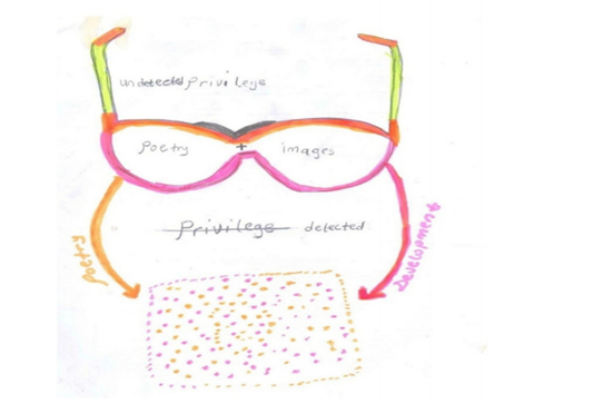 A drawing of a pair of glasses. On one lens it says 'poetry' on the other lens ' images'. Behind the glasses is the text 'undetected privilege'. In front of the glassed in the text 'privilege detected' with a line through the word privilege. In the forefront, where the glasses are looking, is a square with lots of different colour dots on it.